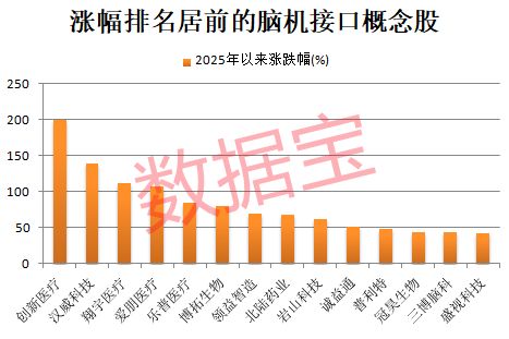 ！全球首个神经重症脑机接口多中心临床试验启动AG真人网页这类股爆发两大巨头股价创