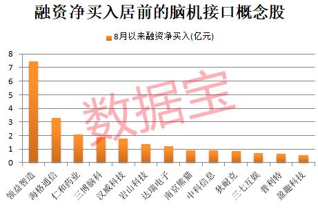 ！全球首个神经重症脑机接口多中心临床试验启动AG真人网页这类股爆发两大巨头股价创历史新高(图4)